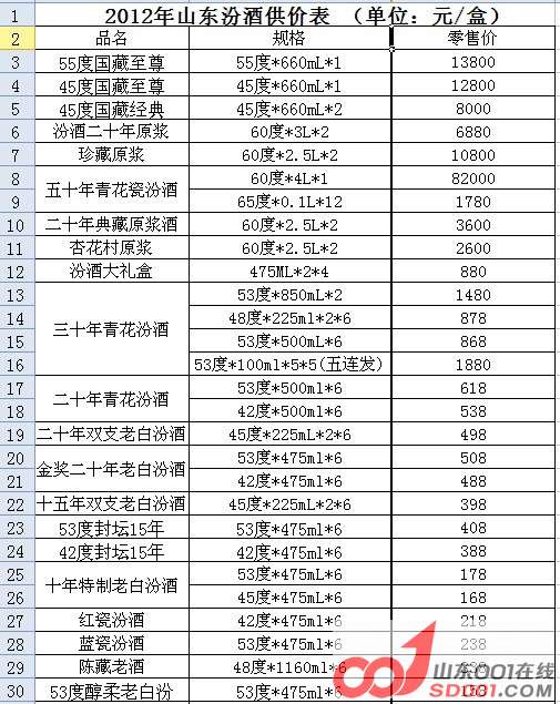 �г����ۼ�