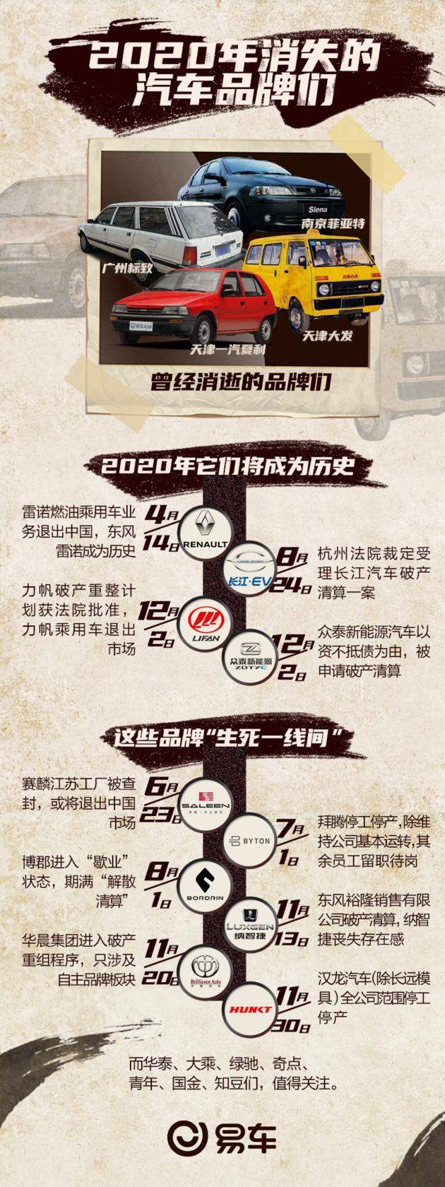 ������еĳ�������ʵ¼ ��Щ��2020�ꡰ��ʧ��������Ʒ��-1.jpg