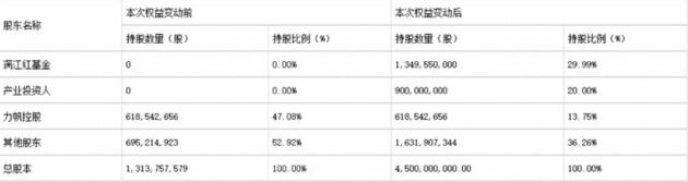 ������еĳ�������ʵ¼ ��Щ��2020�ꡰ��ʧ��������Ʒ��-20.jpg